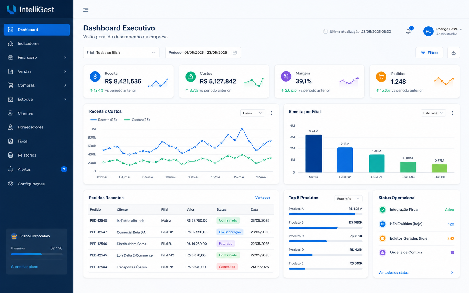 Dashboard executivo Órbita IX com indicadores de vendas, pedidos e receita