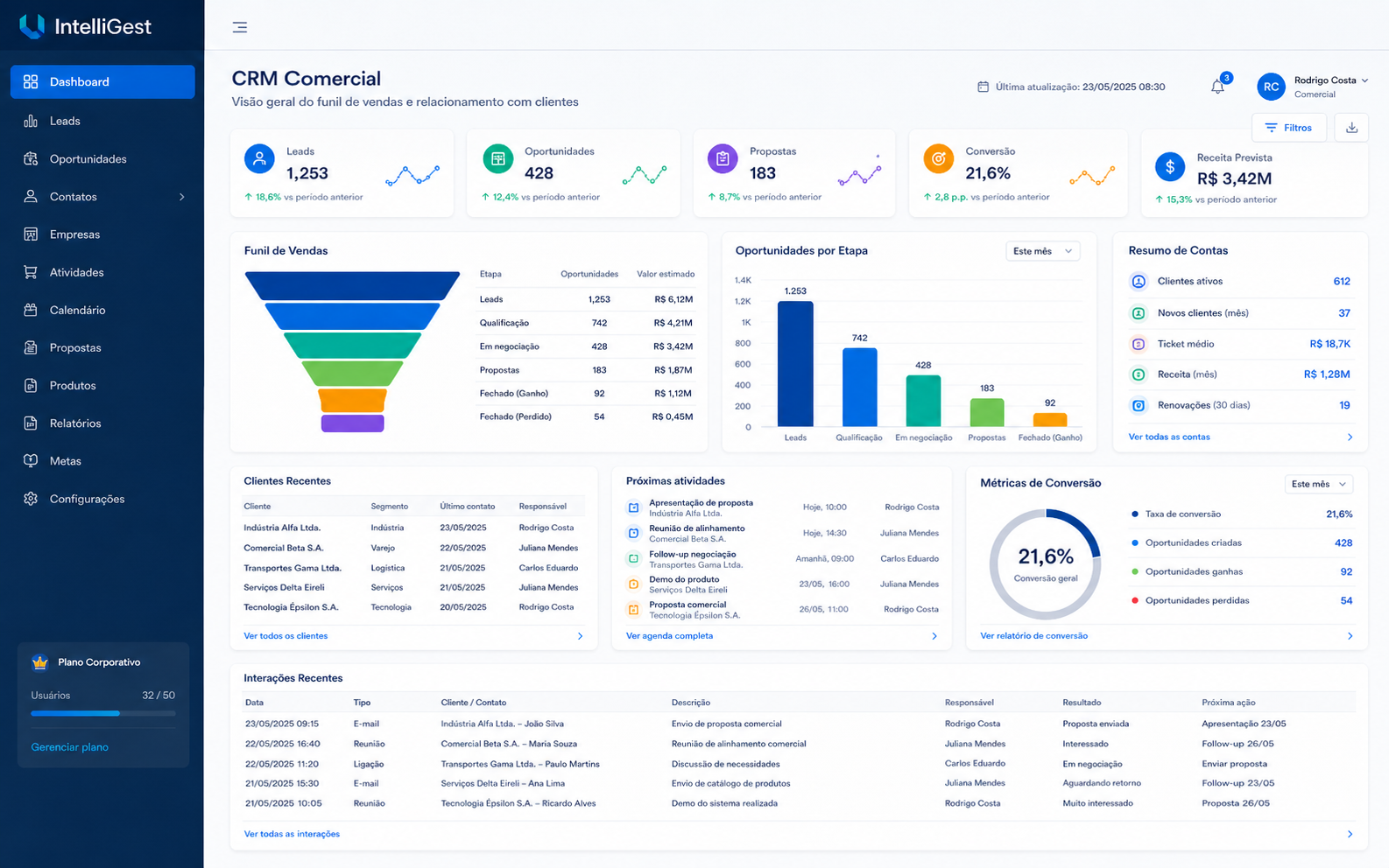 Sistema de CRM em tabela estilo kanban, controlando funil de oportunidades, propostas enviadas e status