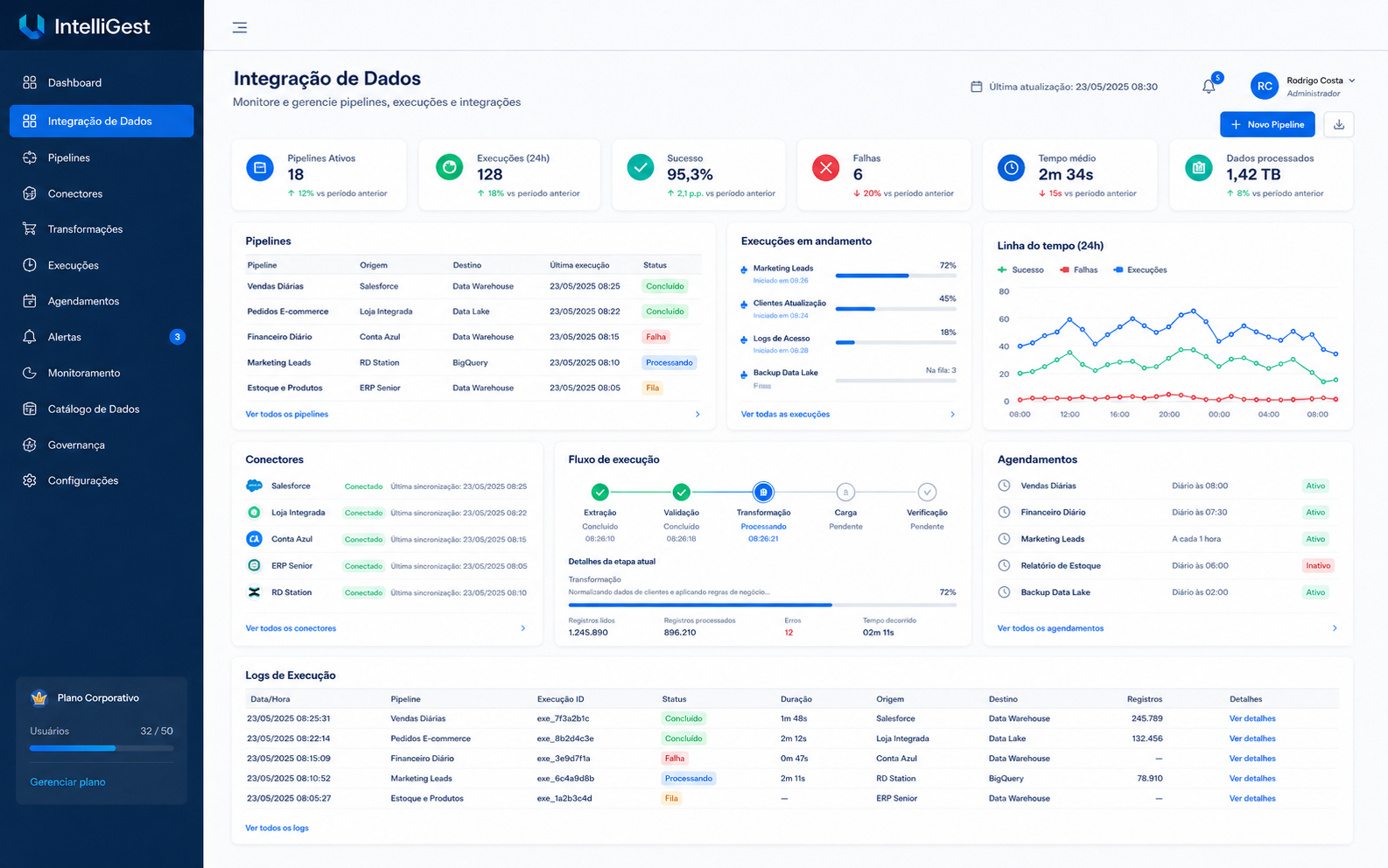 Plataforma de automação e integração, exibindo diagrama de fluxo de dados conectando software legado com banco na nuvem